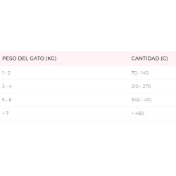 DISUGUAL WET MINI-ME CAT PESCADO BLANCO, 85GR