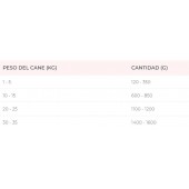 DISUGUAL WET FRUIT DOG CONEJO Y PLATANO, 150GR