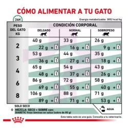 ROYAL CANIN GATO DIABETIC