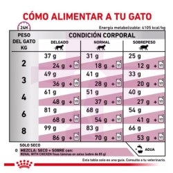 ROYAL CANIN GATO RENAL SELECT 4KG