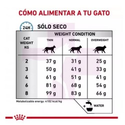 ROYAL CANIN GATO HYPOALLERGENIC 