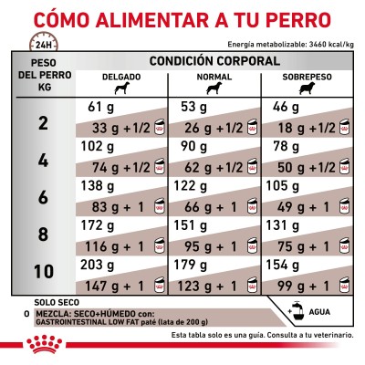 VHN DOG GASTRO INT LOW FAT SMALL DOG 1,5KG