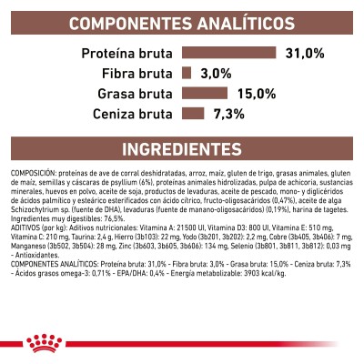 VHN CAT GASTRO INT FIBRE RESPONSE 4KG