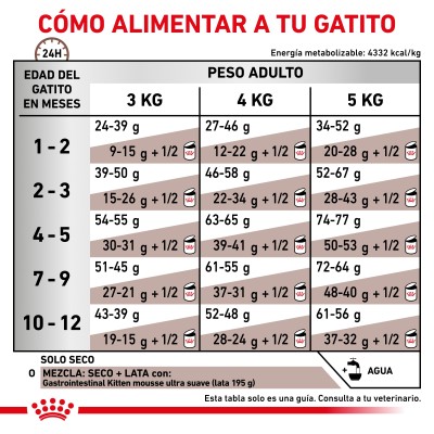VHN CAT GASTRO INT KITTEN 400GR