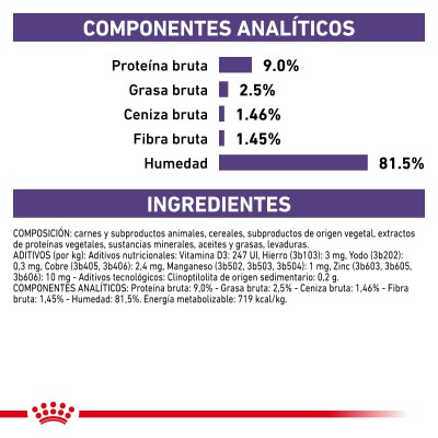 VCN CAT WET NEUTERED BALANCE 1X85GR SOBRE