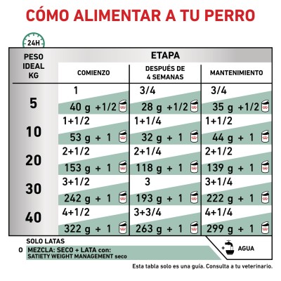 VHN DOG WET SATIETY SUPPORT WEIGHT MANAG. 410GR LATA